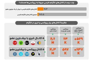 خبر تلخی که امروز روزنامه دولت به هواداران پزشکیان داد