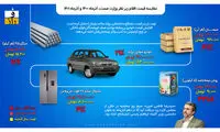 فاطمی امین با اقتصاد چه کرد 