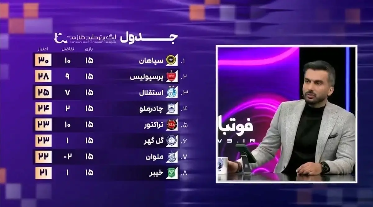 تیکه سنگین میثاقی به خرید پُر سر و صدای پرسپولیس