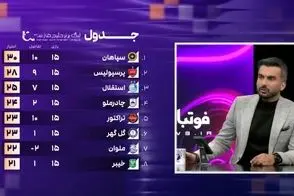 تیکه سنگین میثاقی به خرید پُر سر و صدای پرسپولیس