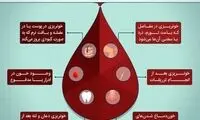  هموفیلی و مهمترین نشانه‌های این بیماری