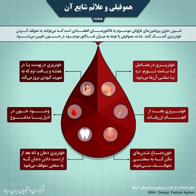  هموفیلی و مهمترین نشانه‌های این بیماری