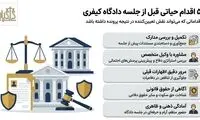5 اقدام حیاتی که در پرونده‌های کیفری باید قبل از جلسه دادگاه انجام دهید