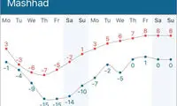 زمستان ۸۶ در راه است؟