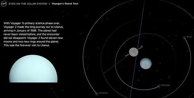 شاید بیگانگان در قمرهای اورانوس پنهان شده باشند!