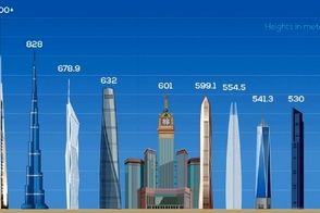 رکوردشکنی در بیابان؛ بلندترین برج جهان در جده