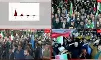 صداوسیما: ۴۵ درصد مردم در تجمعات شرکت می‌کنند 