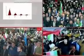 صداوسیما: ۴۵ درصد مردم در تجمعات شرکت می‌کنند 