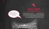 بلک فرایدی دیجی‌کالا به زبان اعداد