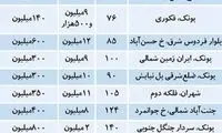 هزینه رهن و اجاره آپارتمان در دو منطقه 4و5 تهران