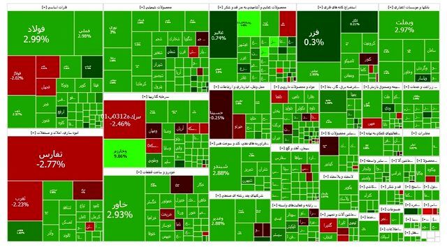 شاخص بورس تهران لباس سبز بر تن کرد 