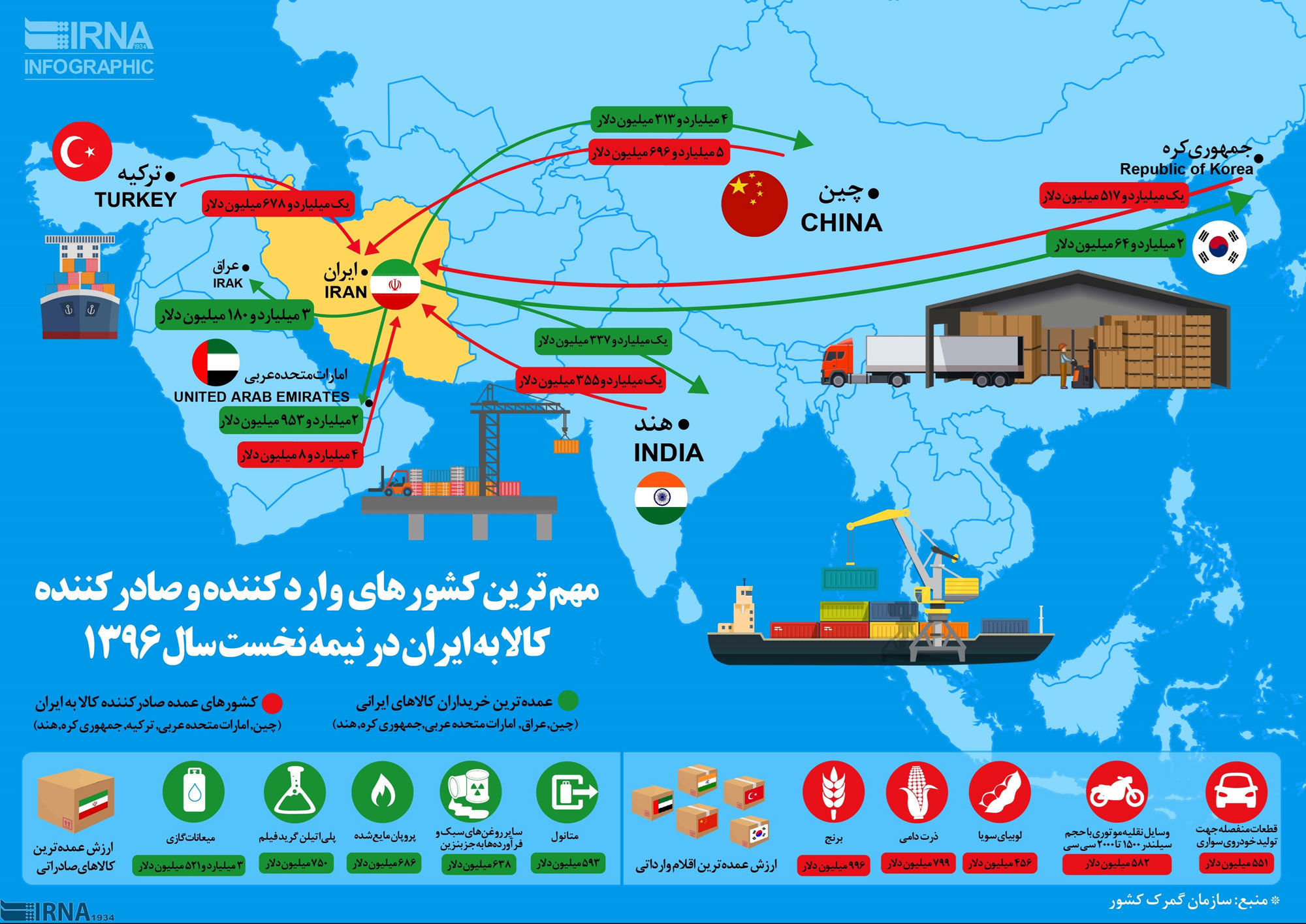 اینفوگرافی؛ کشورهای وارد و صادرکننده کالا به ایران