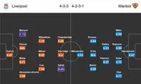 پیش بازی لیورپول - ماریبور