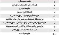 یک نماینده مجلس چقدر حقوق می‌گیرد؟