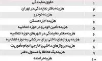 یک نماینده مجلس چقدر حقوق می‌گیرد؟
