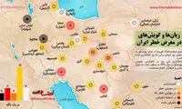 زبان‌ها و گویش‌های در معرض خطر ایران