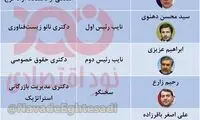 اعضای عضو کمیسیون تلفیق که اقتصاددان نیستند