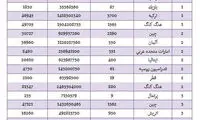 واردات 37 تن عینک آفتابی به ایران