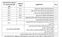 نرخ جدید قالیشویی اعلام شد