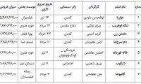درآمد ۶۱ میلیاردی سینمای ایران در تابستان ۹۷