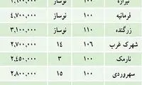 رد پای "سال نو" در بازار مسکن ماند! + جدول