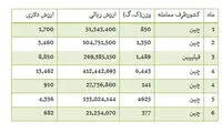 واردات توپ تنیس از چین و فیلیپین
