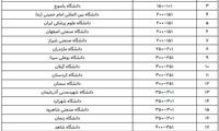 ۲۰ دانشگاه جوانِ ایرانی در جمع برترین‌های دنیا