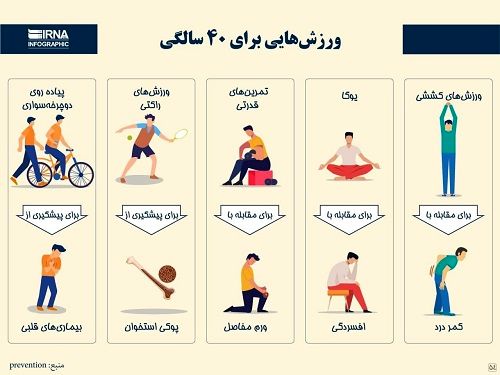 ورزش‌هایی برای چهل سالگی