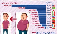 اینفوگرافی؛ ایران رتبه اول جراحی زیبایی دنیا نیست
