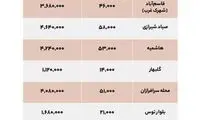 ارزانترین محلات مشهد برای اجاره و خرید مسکن