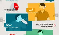 در زمان شیوع کرونا چه زمانی به بیمارستان برویم؟