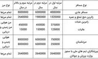 ابلاغ نرخ جدید عوارض خروج از کشور