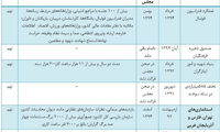 نوشداروهای مجلسی پس از مرگ سهراب‌ها!