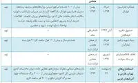 نوشداروهای مجلسی پس از مرگ سهراب‌ها!