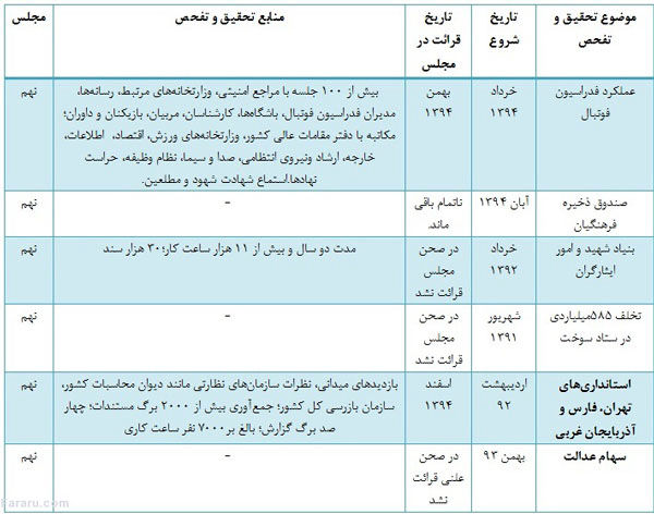 نوشداروهای مجلسی پس از مرگ سهراب‌ها!