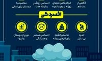 افسردگی با ناراحتی چه فرقی دارد؟