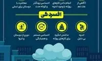 افسردگی با ناراحتی چه فرقی دارد؟