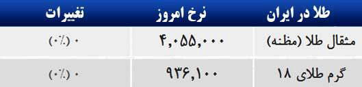 قیمت صبح امروز سکه و طلا در بازار