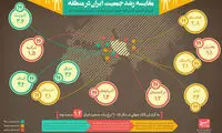 اینفوگرافیک: رشد جمعیت ایران در منطقه