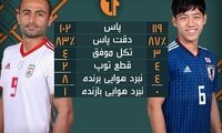 امیدِ ایران، اندو ژاپن؛ نبرد هافبک‌های دفاعی
