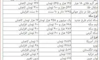 کاهش نرخ طلا و سکه در بازار