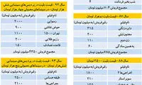 پیش‌ بینی فروش رویایی گیشه ها