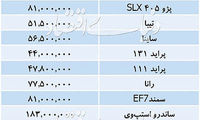 قیمت خودرو‌های داخلی در بازار