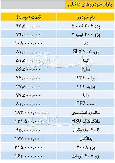 قیمت خودرو‌های داخلی در بازار