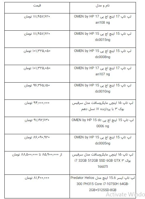 قیمت عجیب لپ‌تاپ‌های لوکس در بازار