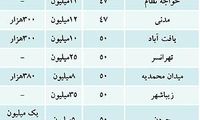 اجاره بها با تهرانی ها کنار آمد!