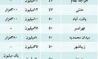 اجاره بها با تهرانی ها کنار آمد!
