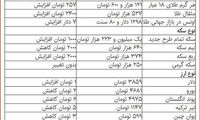 قیمت دلار و سکه در بازار امروز
