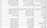 قیمت دلار و سکه در بازار امروز