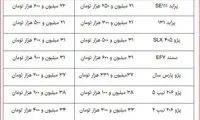 افزایش قیمت چند خودروی داخلی در بازار